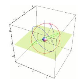 日本的準天頂系統(tǒng),是目前世界上最小的導航系統(tǒng) 日本的準天頂系統(tǒng),是目前世界上最小的導航系統(tǒng)