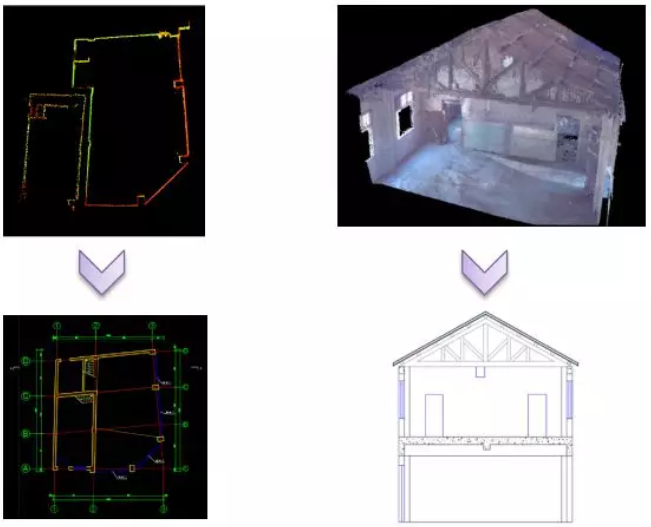 用點云數(shù)據(jù)進(jìn)行結(jié)構(gòu)剖面圖等成果的繪制 用點云數(shù)據(jù)進(jìn)行結(jié)構(gòu)剖面圖等成果的繪制
